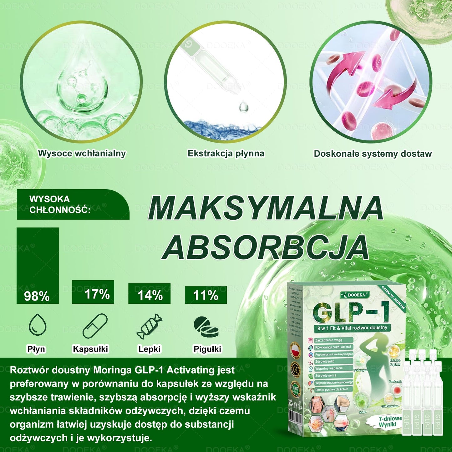 👨‍⚕‍DOOEKA® GLP-1 8 w 1 Fit & Vital roztwór doustny – Raz dziennie, widoczne zmiany w ciągu 7 dni / W przypadku otyłości, zdrowia serca i układu krążenia, cukrzycy, bezdechu sennego, zdrowia jelit, problemów ze stawami i wielu innych